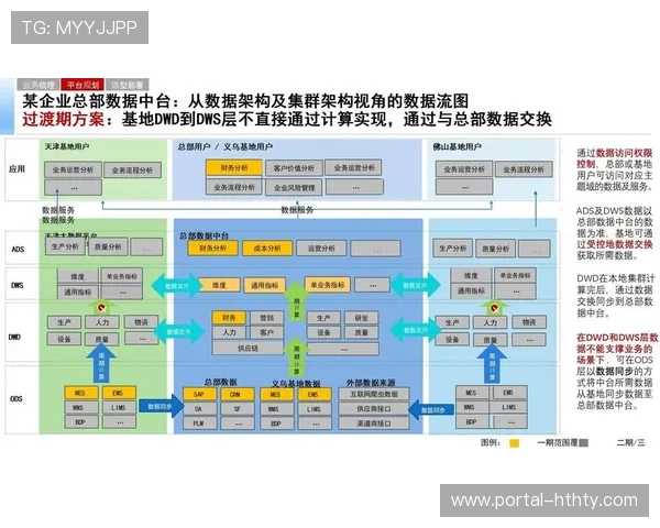 容量规划基于中台数据预测，资源准备前瞻性显著提高