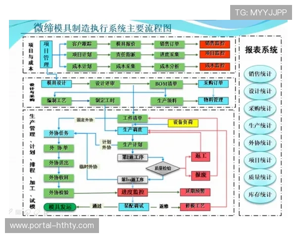 现场管理由人工口令转向系统驱动指令 实现了体育活动管理操作的流程标准